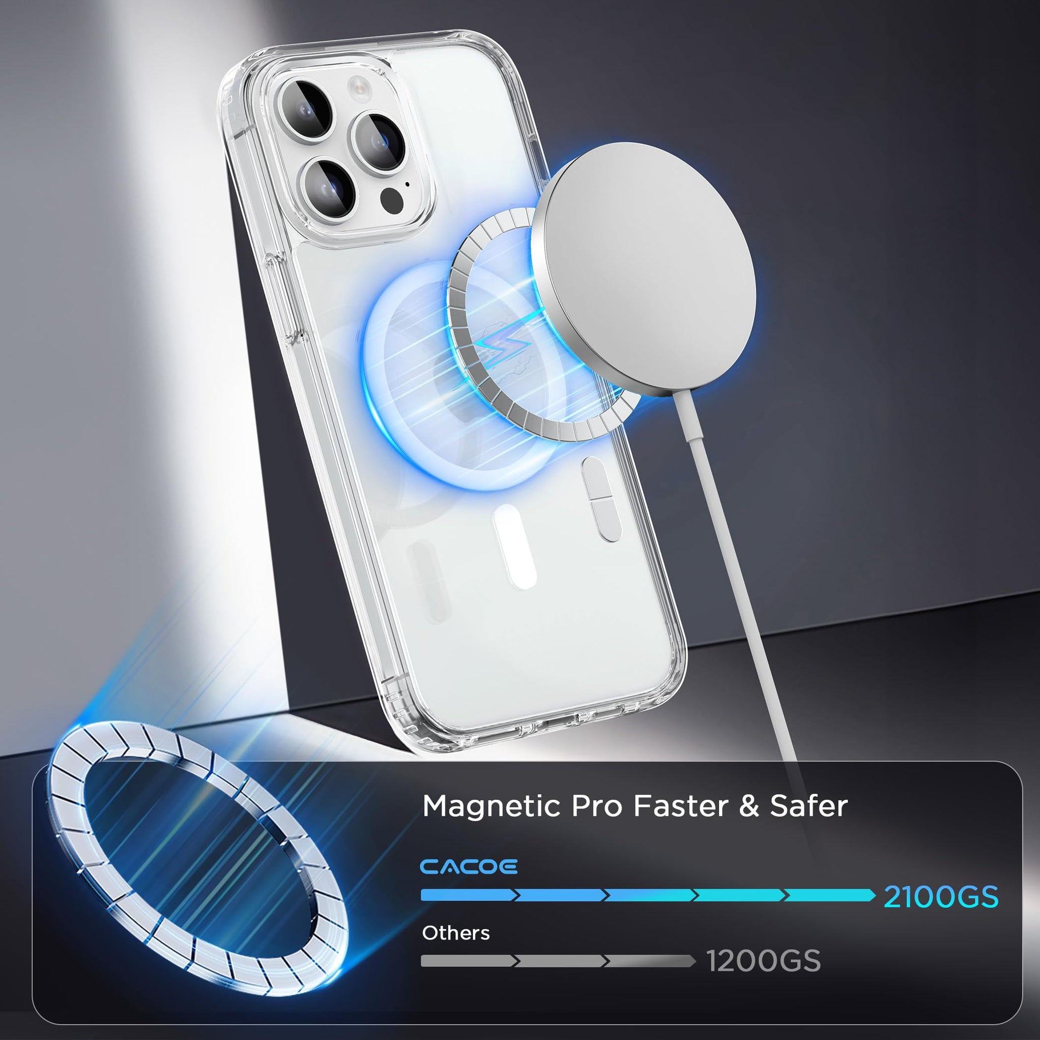 CACOE Magnetic Case for iPhone 14 Pro Max 6.7 inch-Compatible with MagSafe & Magnetic Car Phone Mount,Not Yellowing Anti-Scratch (Clear)